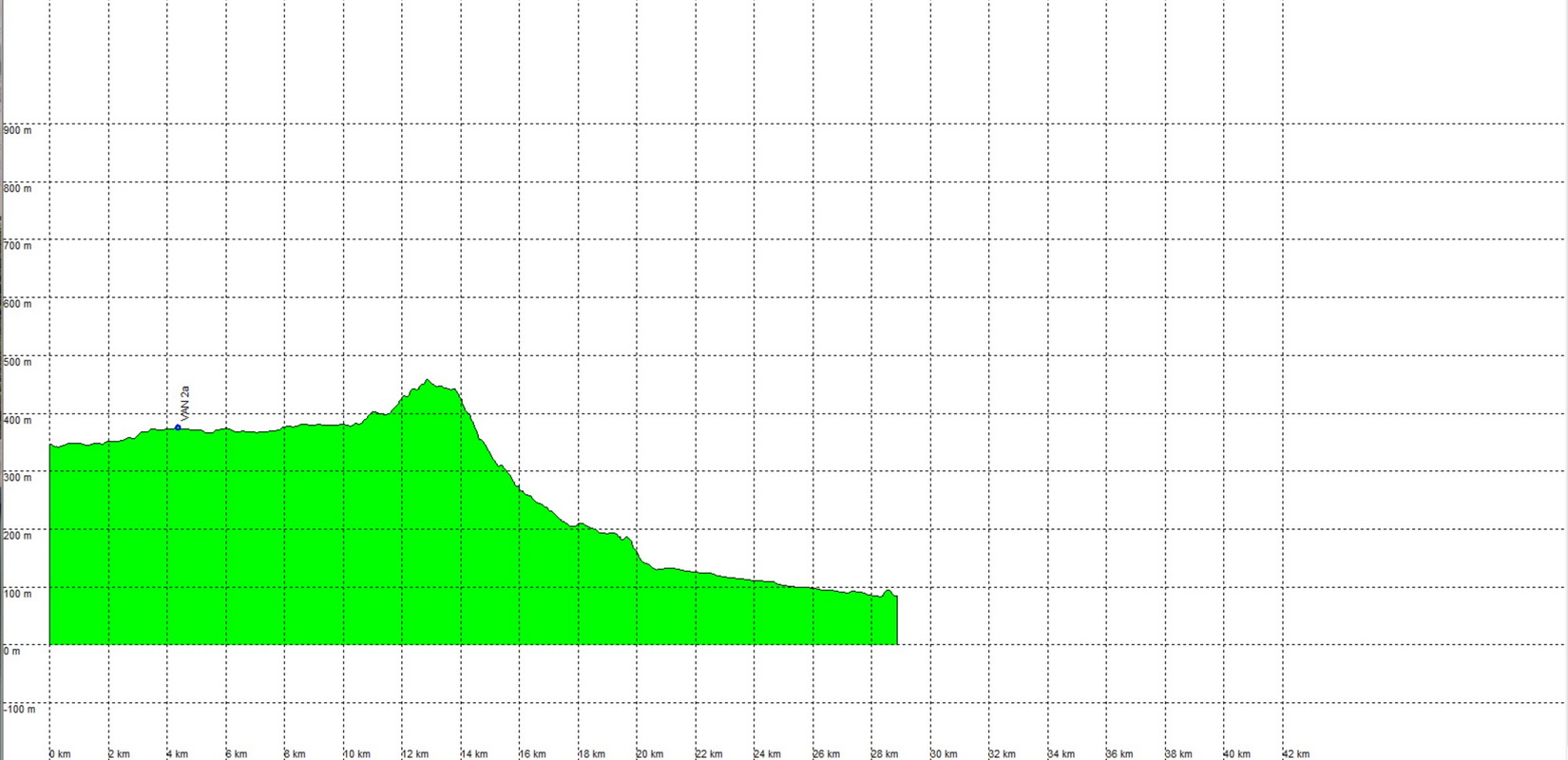 Climbing Profile History Heritage and Coast | Hybrid Bike Tour in Portugal